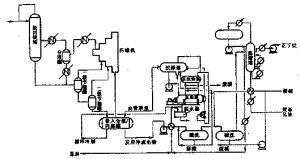 烷基化