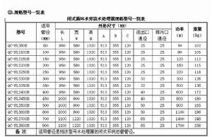 閉式循環水旁流水處理器規格型號一覽表