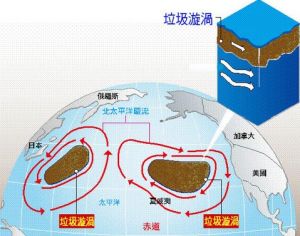 大太平洋垃圾帶