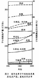 橡膠工業