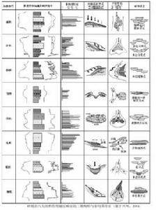 碎屑岩八大沉積作用