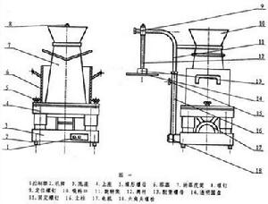 維勃稠度儀示意圖