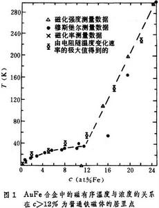 自旋玻璃