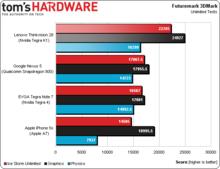 Tegra k1