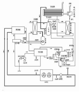 漁船尾氣制冷機