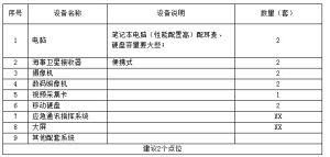 項目需求