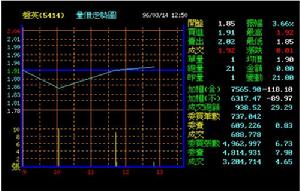 資金周轉