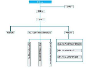 久立集團股份有限公司