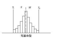 直方圖[統計報告圖]