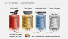 storage tier