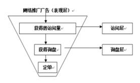 國際行銷