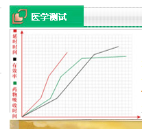 測試康復圖