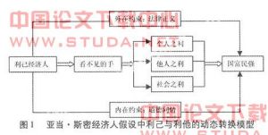 “經濟人”假設