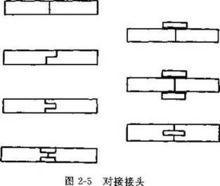 粘接接頭