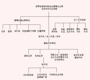 組織結構