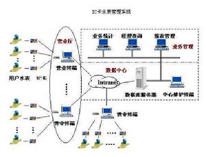 成功信息產業集團股份有限公司