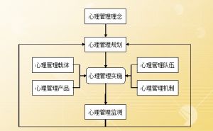 心理管理組織定位