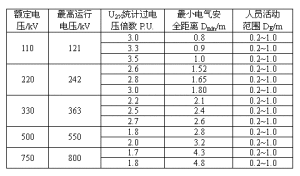 人體允許活動範圍