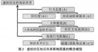 人本主義理論