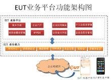 eut業務平台功能架構圖