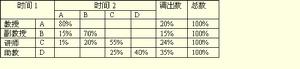 隨機網路模式法