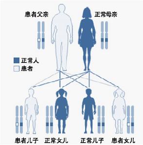 常染色體隱性遺傳方式