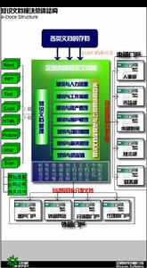 協同知識管理模型