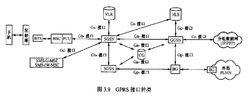 GPRS接口種類