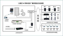 話音廣播業務