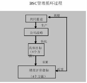 平衡記分卡