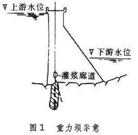 大壩[鄭義創作圖書]