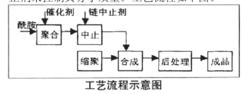 抗水作用