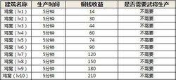 萌三國[2011年駿夢網路研發網頁遊戲]