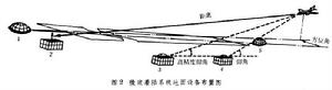 無線電控制著陸