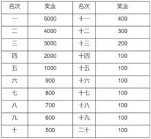 渭南國際馬拉松賽