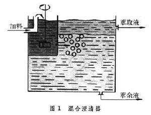 萃取設備