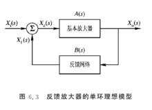 反饋放大器的單環理想模型