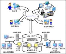 敏捷製造系統