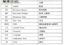 計算機信息檢索概述