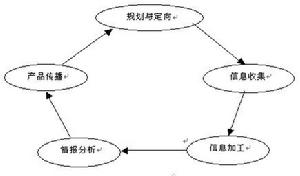 競爭對手分析模型,競爭對手分析方法,競爭對手分析框架,競爭對手分析,競爭情報分析方法,競爭情報分析模型,競爭對手分析論綱,競爭情報,競爭對手分析程式,競爭對手分析軟體,競爭對手分析模式,競爭對手分析理論,競爭對手分析方法論,competitor's analysis,competitive intelligence,competitive intelligence competitor analytical,Competitor Analysis,競爭對手比較,競爭對手分析報告