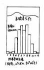 熱帶乾旱與半乾旱氣候