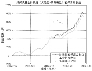 對積理論