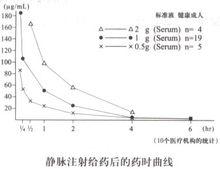 注射用頭孢美唑鈉