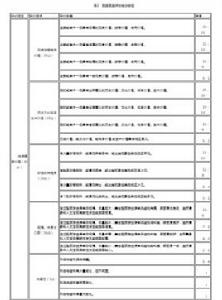 旅遊資源共有因子評價