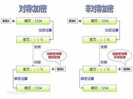 公開密鑰加密