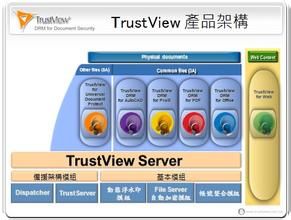 trustview