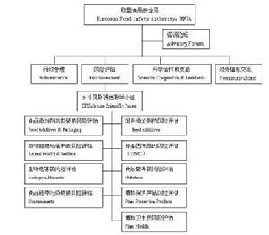 歐洲食品安全局