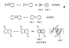 芳香性