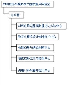 材料成形與模具技術國家重點實驗室