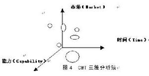 競爭對手分析模型,競爭對手分析方法,競爭對手分析框架,競爭對手分析,競爭情報分析方法,競爭情報分析模型,競爭對手分析論綱,競爭情報,競爭對手分析程式,競爭對手分析軟體,競爭對手分析模式,競爭對手分析理論,競爭對手分析方法論,competitor's analysis,competitive intelligence,competitive intelligence competitor analytical,Competitor Analysis,競爭對手比較,競爭對手分析報告